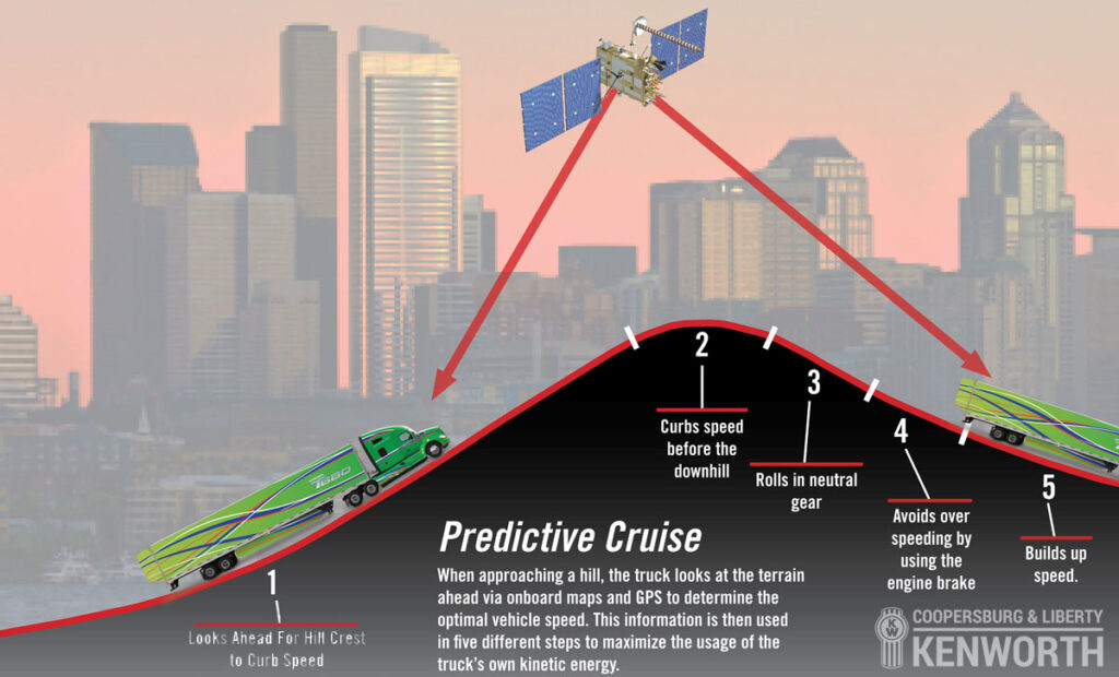Kenworth Cruise Control