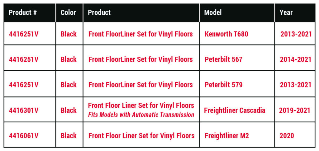 WeatherTech Floor Mats for Kenworth